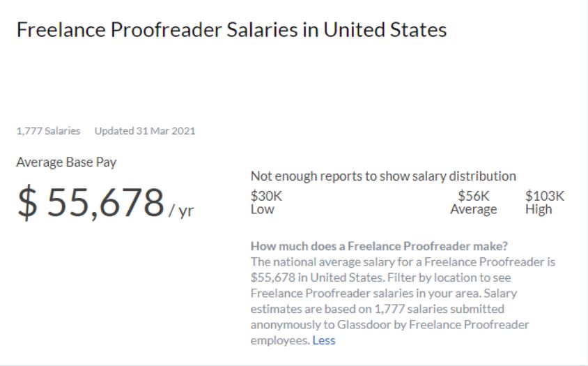 proofreader salary