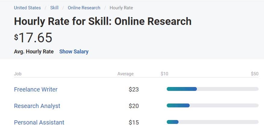 research jobs pay rate