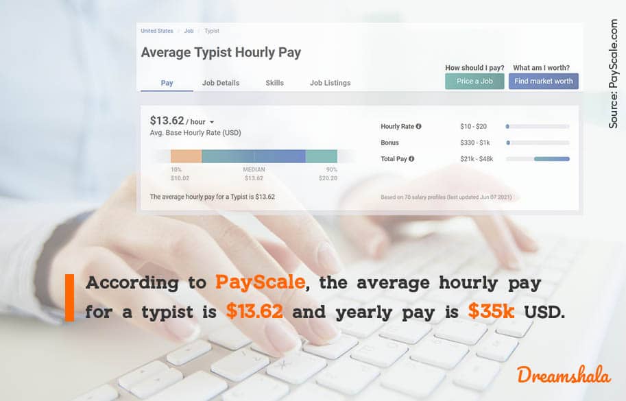 the salary ranges of legit online typing jobs you can do from home