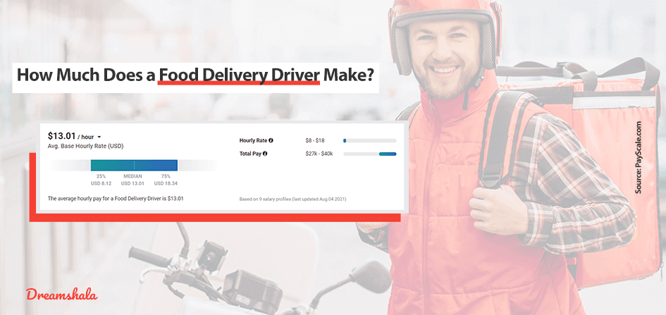 food delivery jobs where you work alone