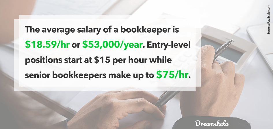 bookkeeping jobs where you work alone