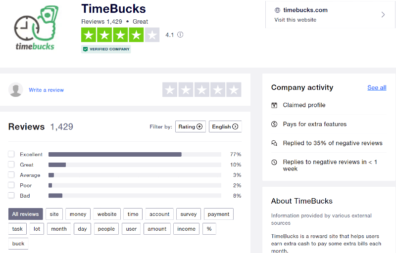 TrustPilot Ratings Of TimeBucks