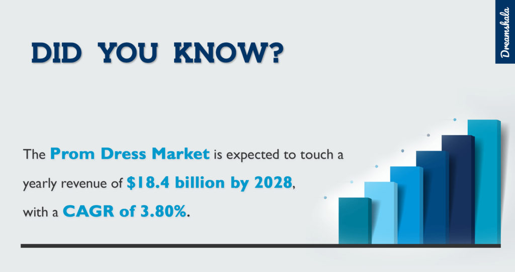 30 Places To Get Used Prom Dresses For Sale Near Me [2023]