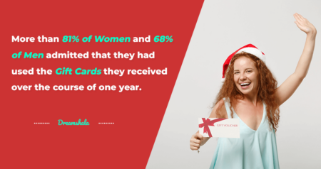 25 Best Ways To Sell Gift Cards For PayPal Instantly - Dreamshala
