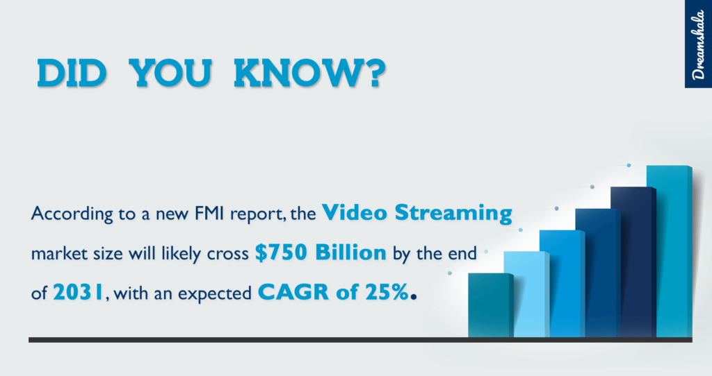 How To Watch TV Without Cable Or 20 Best Places!