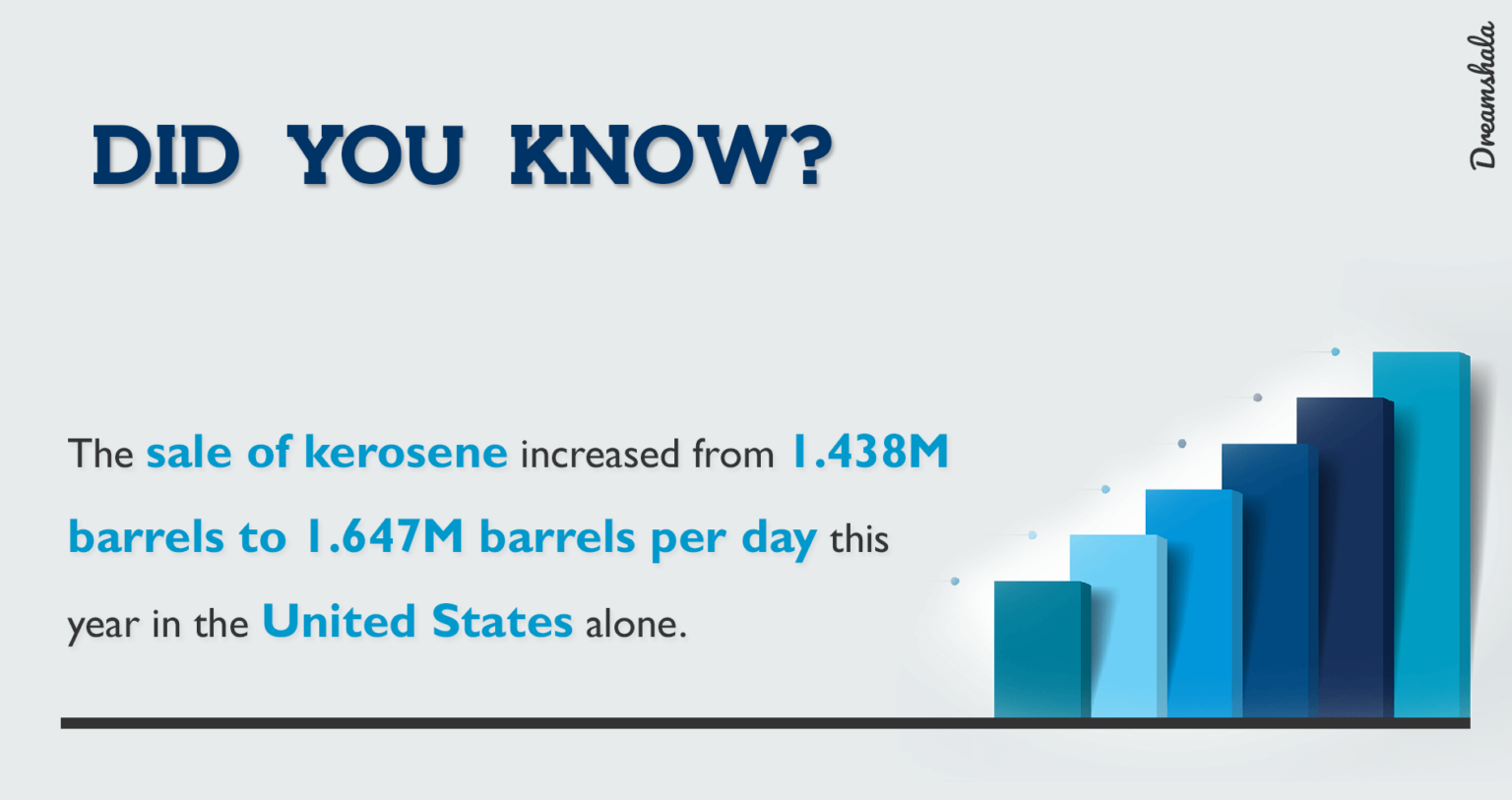 Where To Buy Kerosene Near Me? 20 Best Local Stores!
