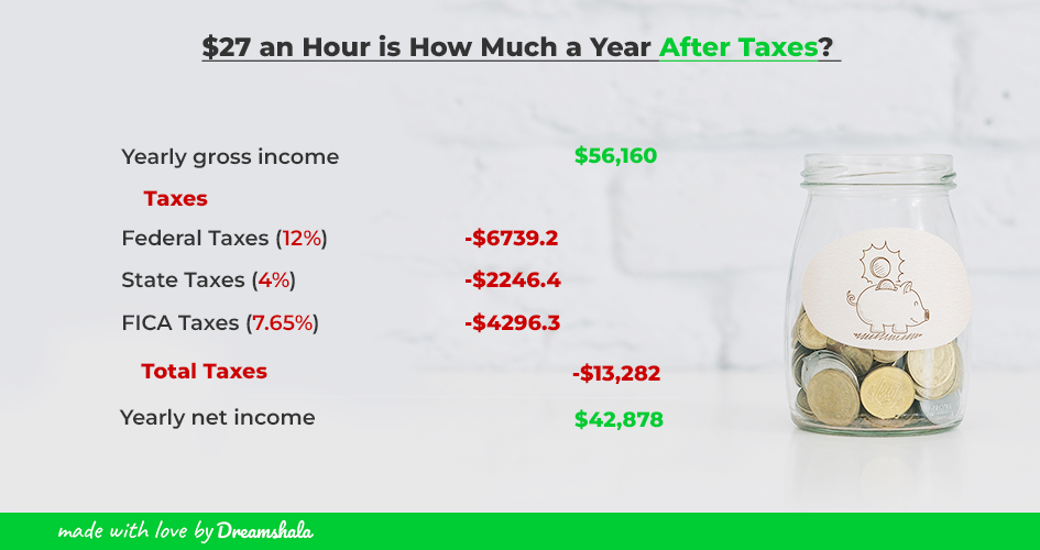 $27 an hour is how much a year after taxes
