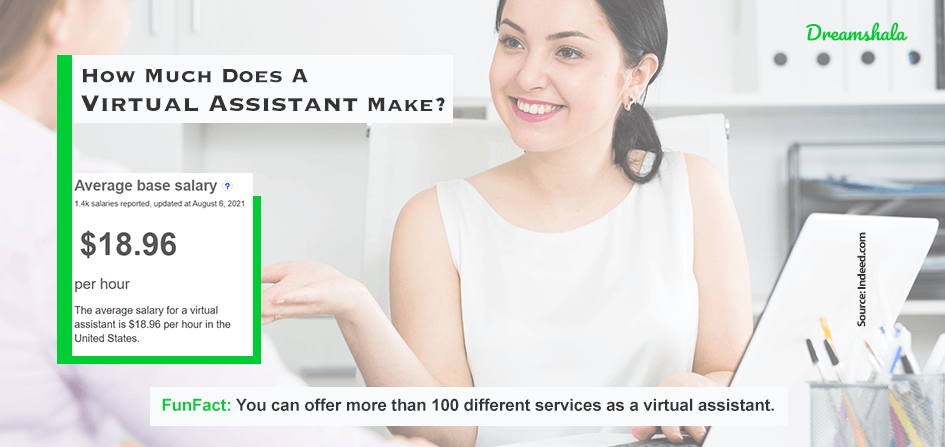 virtual assistant salary