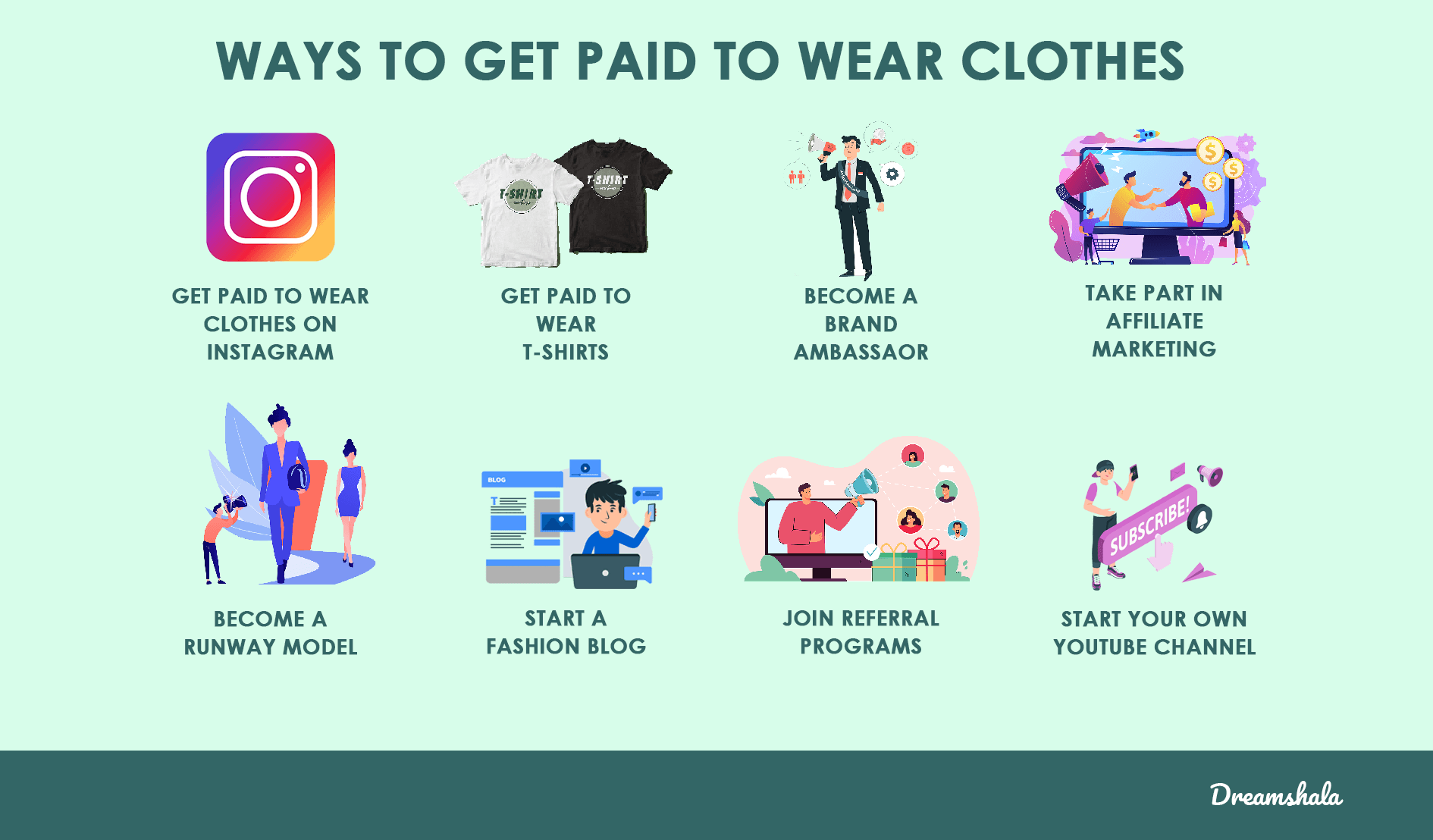get paid to wear clothes