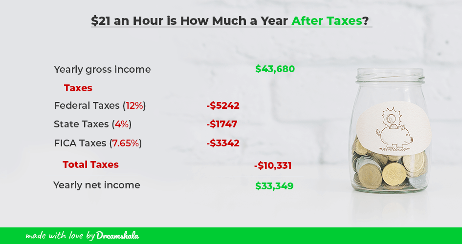 $21 an hour is how much a year after taxes