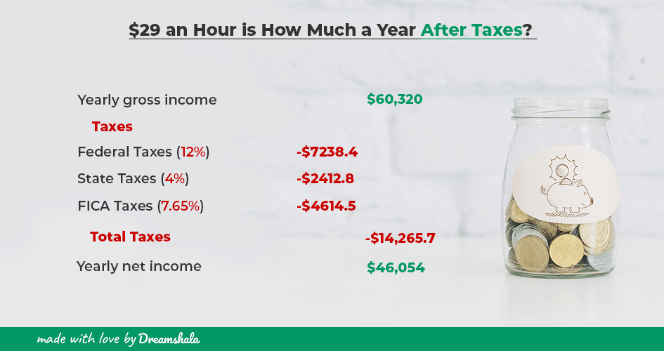 $29 an hour is how much a year after taxes