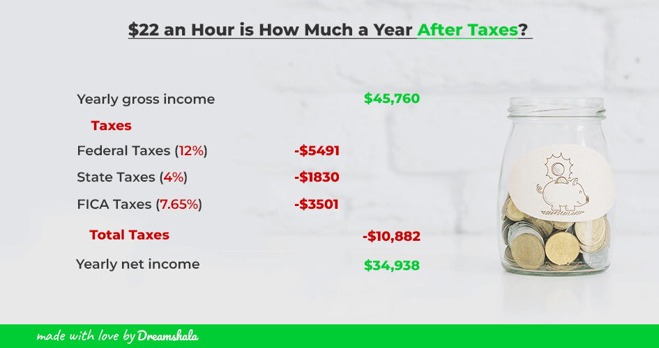 $25 an hour is how much a year 40 hours after taxes