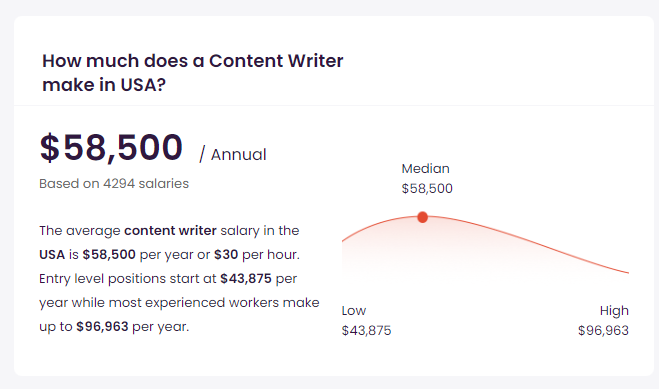 freelance writer salary
