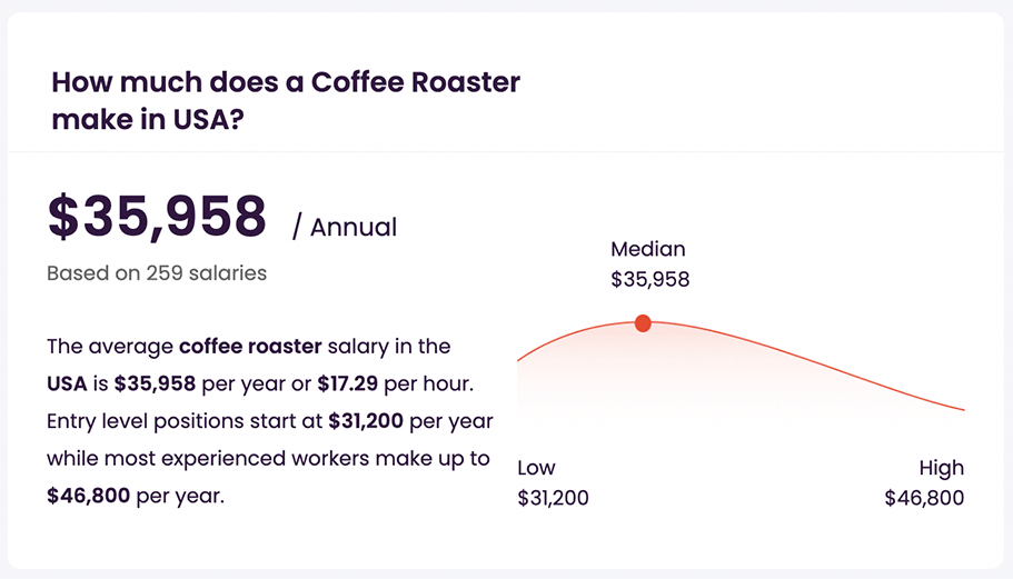 coffee roaster salary