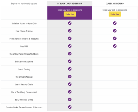 how to avoid hidden fees in fitness subscriptions