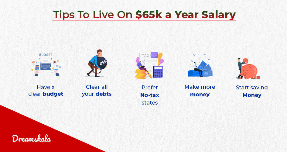tips to live off $65000 a year salary