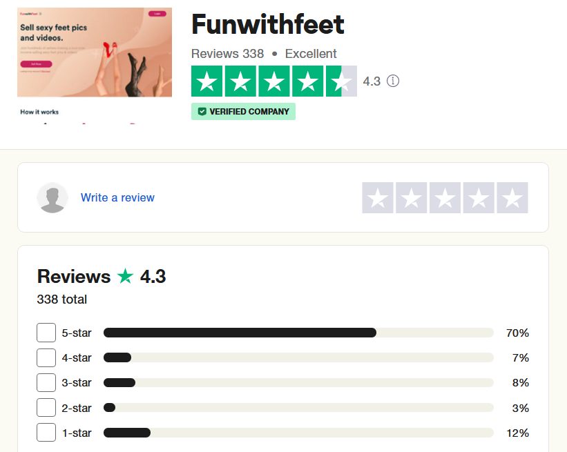 fun with feet trustpilot reviews and ratings
