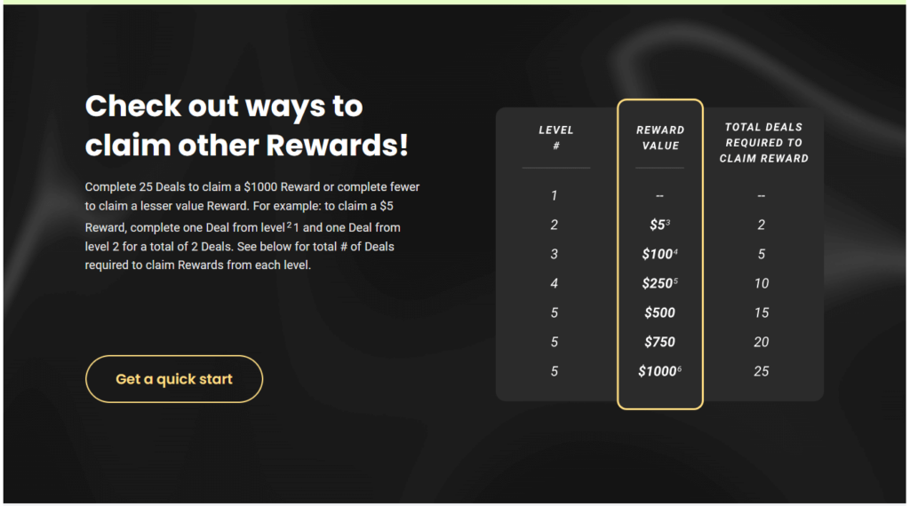 Is Flash Rewards Legit Or A Scam? (We Tried It In 2025)