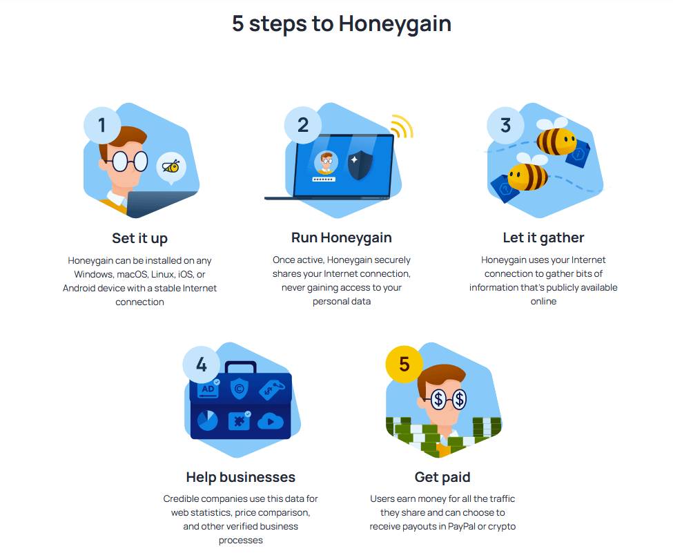 steps to get Honeygain