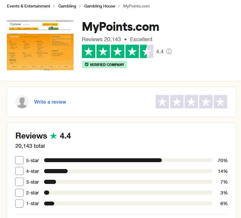 Mypoints Ratings on Trustpilot - Is MyPoints Legit