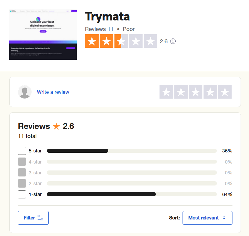 Is TryMyUI Legit - Trustpilot Ratings