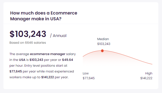 ecommerce jobs that pay 10k a month