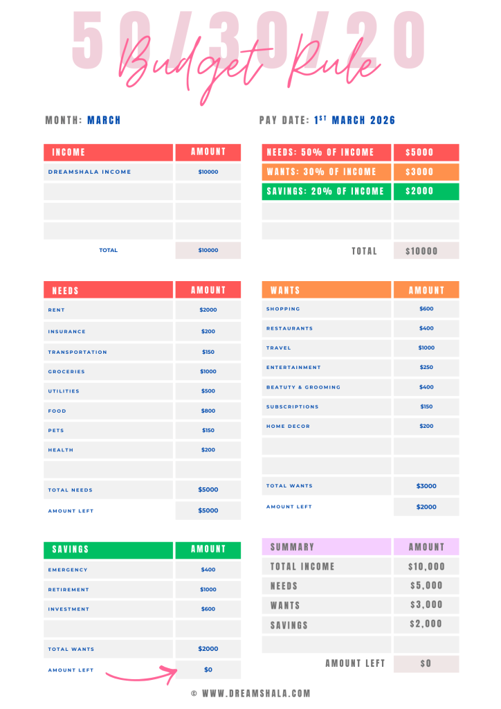 50-30-20-budget rule - full budget allocation