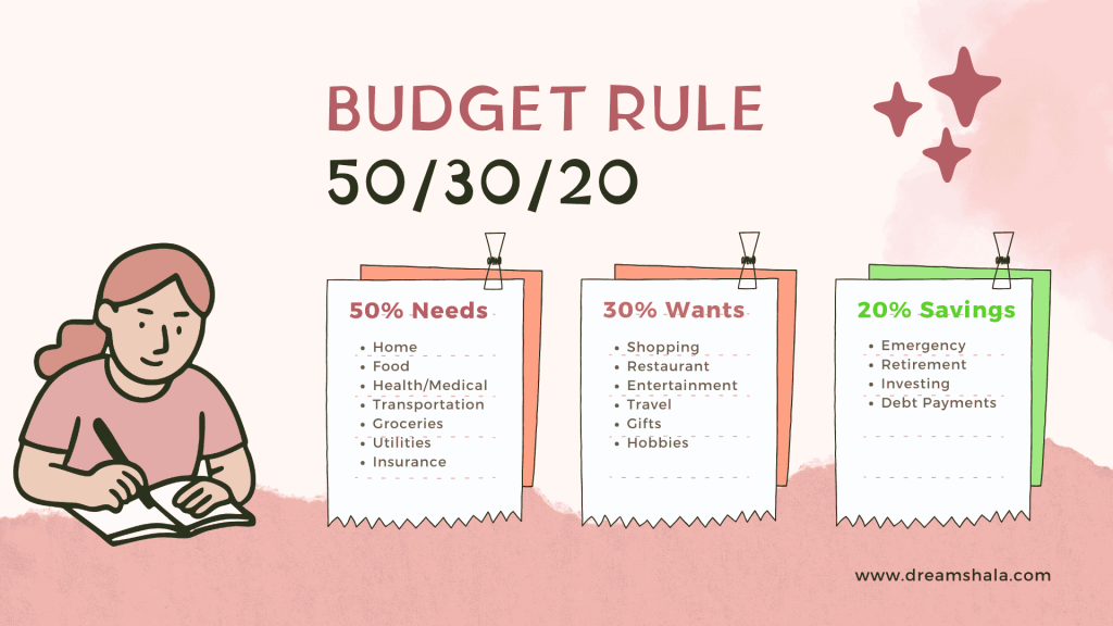 50/30/20 budget rule