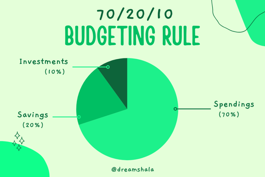 70 20 10 budget rule