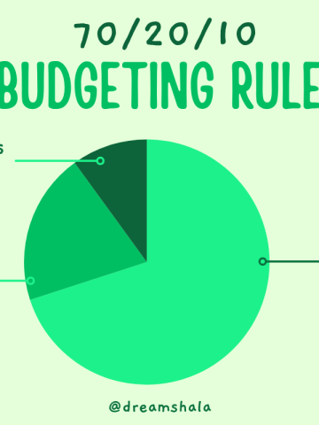 70 20 10 budget rule