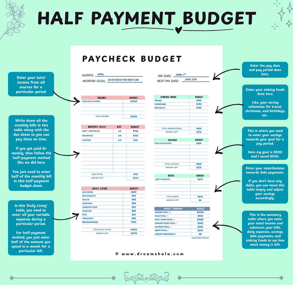half payment budget - budgeting hacks