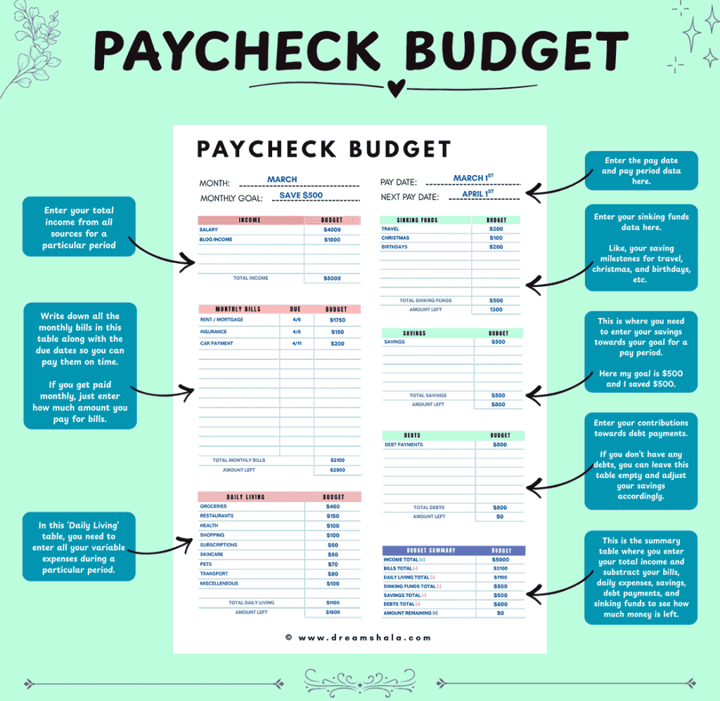 budgeting hacks - paycheck method